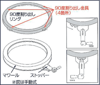 「90度割り出しリング」を被せます。