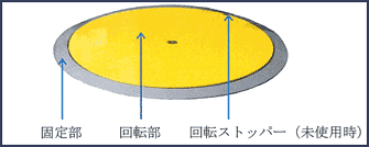 製品の特長