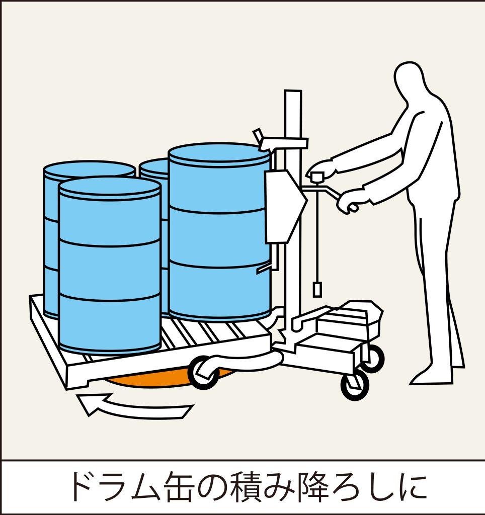 見事な創造力 タイユー 回転台マワール ミドルタイプ イエロー2000kg 直径1200mm PTM120 代引き不可 DIY、工具 