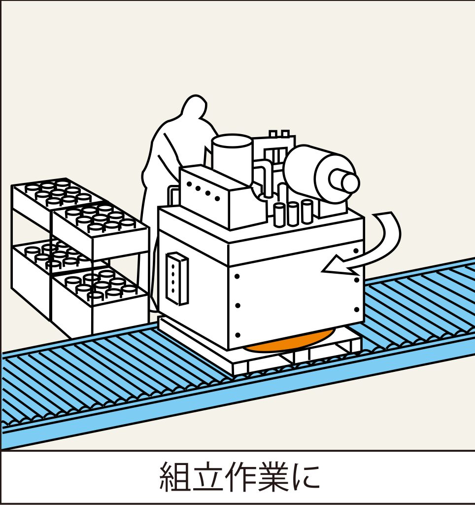 最大50％オフ！ 大阪タイユー 回転台 マワールミドル 中荷重用 PTM-120 外径1200mm 耐荷重2000Kg